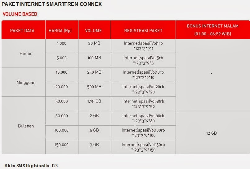 Cara Daftar Paketan Smartfren
